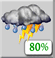 Mostly Cloudy, Showers and Scattered Storms