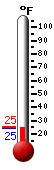 Currently: 30.9, Max: 35.0, Min: 29.8