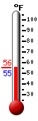 Currently: 36.8, Max: 36.8, Min: 36.1